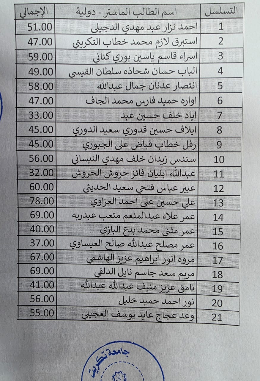 NTAB 3