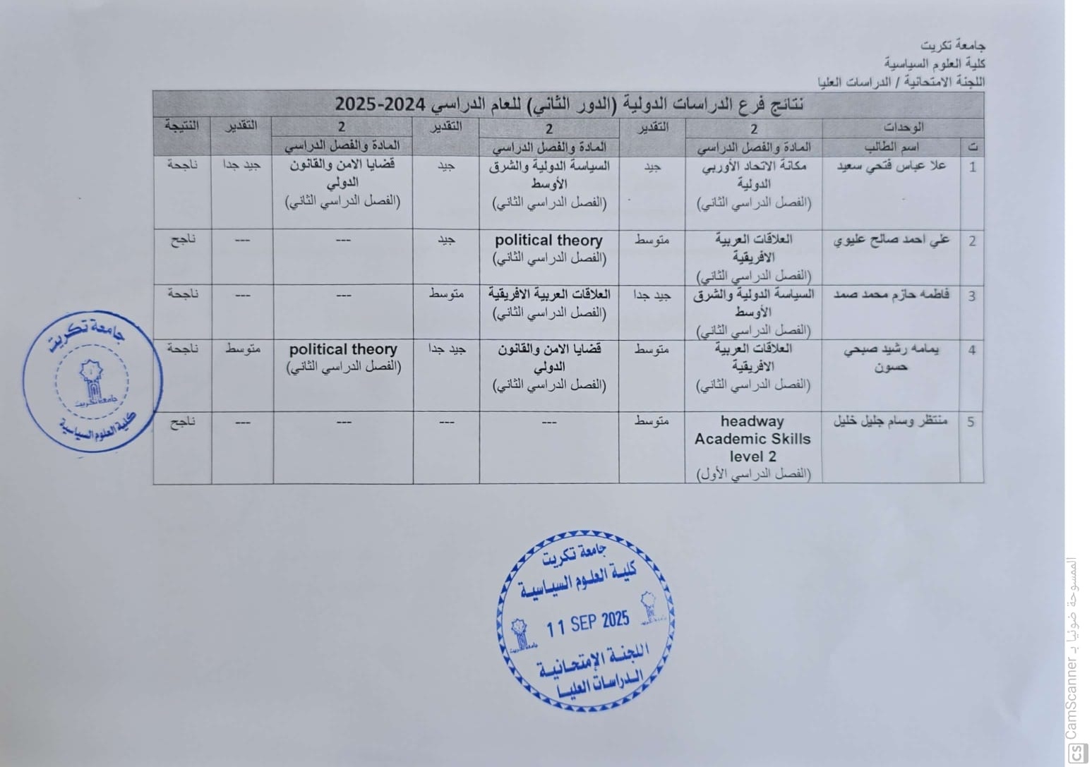 دولية د٢